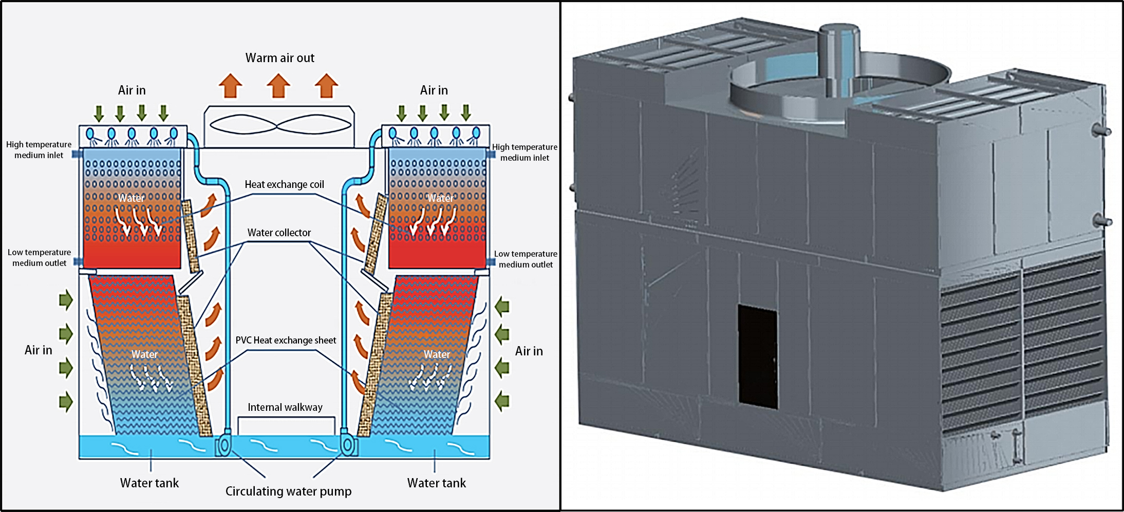 装置-冷却塔1-3データ図16