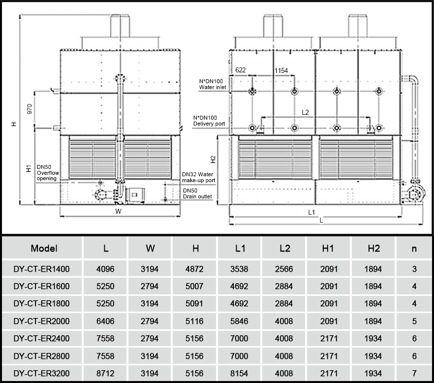 DYMACHINE カスタマイズされた冷却塔クローズドクローズド水回路冷却塔蒸発凝縮器クーラー