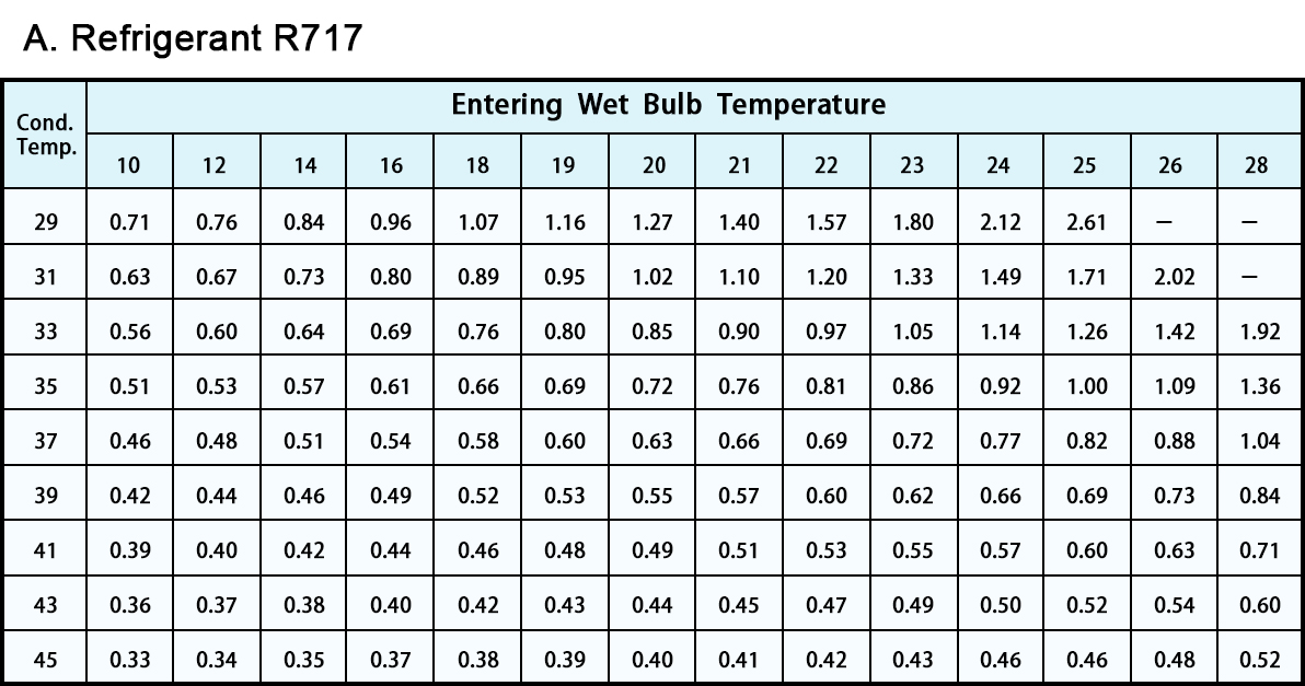 装置-冷却塔1-3データ図9.1
