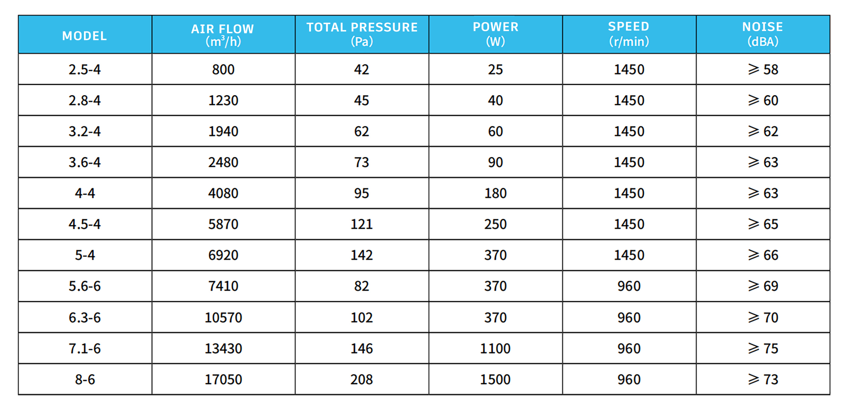 P30防爆パラメータ