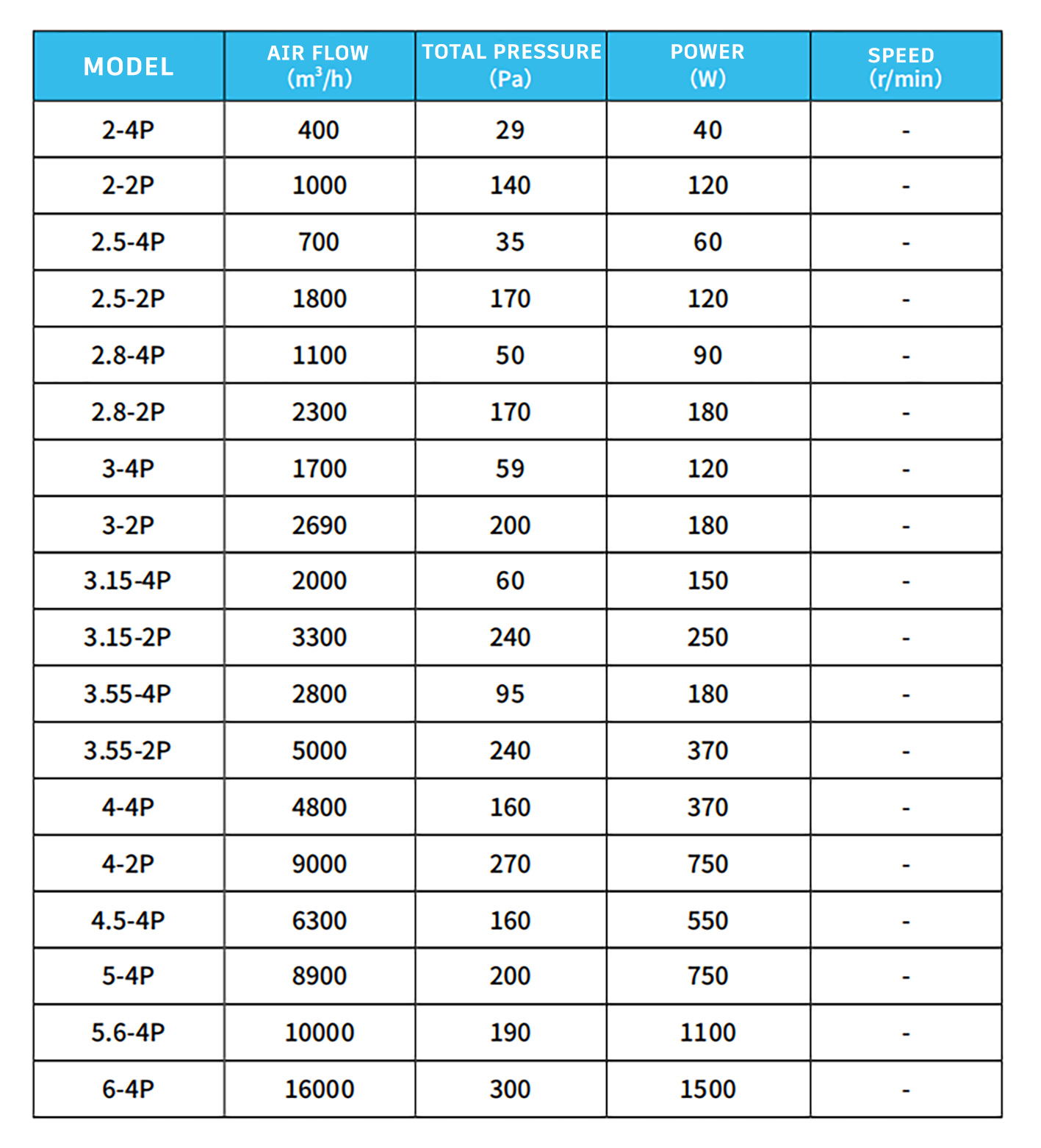 P30常规パラメータ