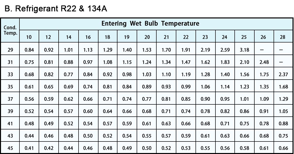 装置-冷却塔1-3データ図9.2